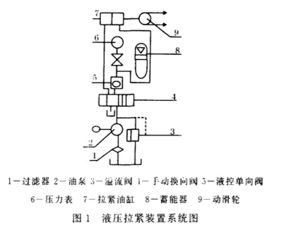 皮帶輸送機(jī)液壓張緊裝置系統(tǒng)圖