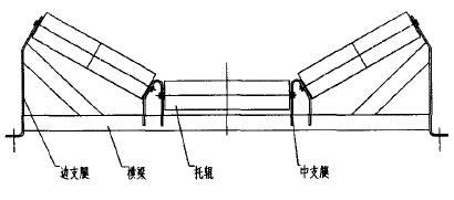 皮帶輸送機托輥支架高效制作新技術(shù)