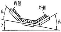 轉(zhuǎn)彎帶式輸送機轉(zhuǎn)彎部分設(shè)計示意圖