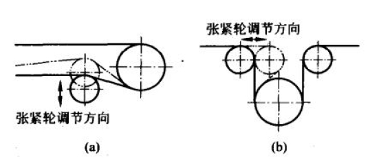 皮帶輸送機(jī)張緊輪調(diào)節(jié)方向?qū)Ρ葘嵗龍D