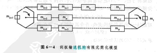 刮板輸送機(jī)的設(shè)計(jì)參數(shù)應(yīng)如何優(yōu)化配置